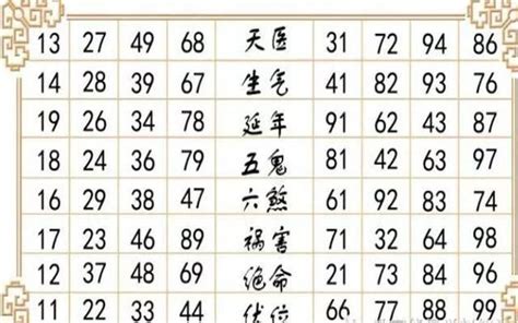 手機號碼財運|2024手機號碼運勢